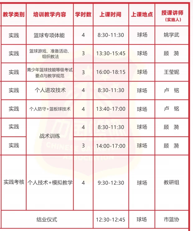 篮球的训练技巧_2